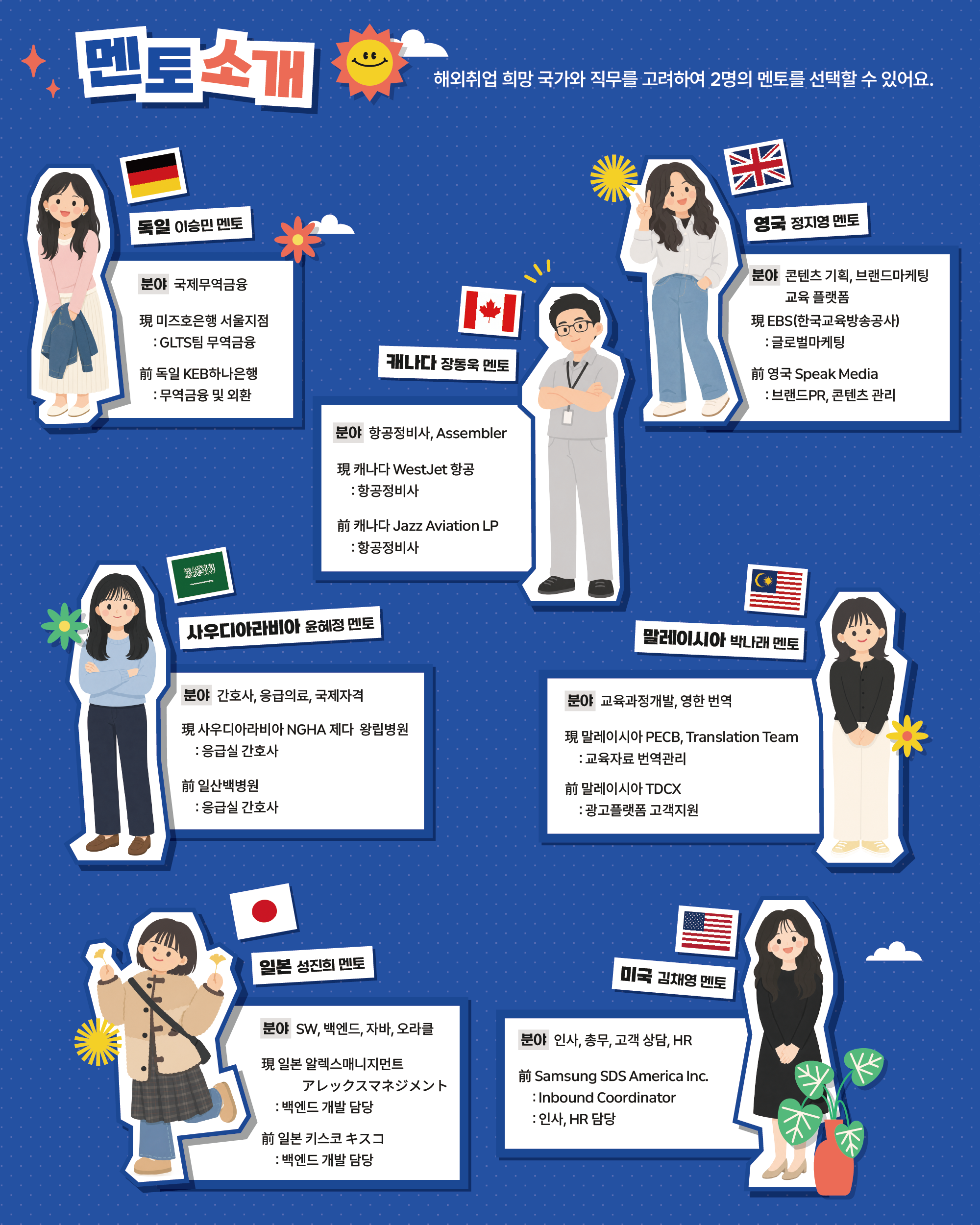 2026 해외취업 오프라인 그룹 멘토링 멘토 소개